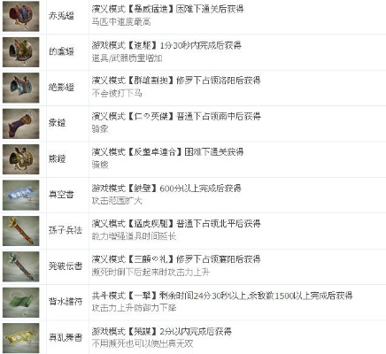 真三国无双3特殊物品怎么得