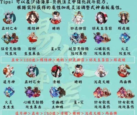 阴阳师永生之海第三层阵容打法分享-阴阳师永生海三层打法
