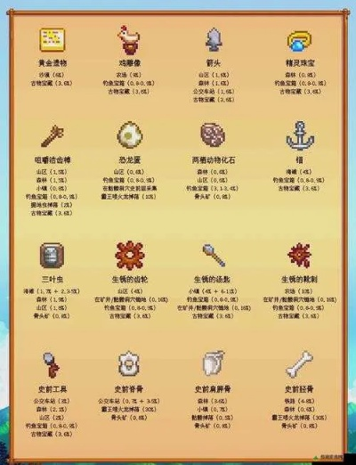 星露谷物语上古种子获得方法