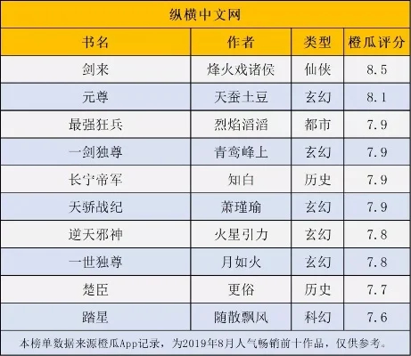 橙光游戏人气排行榜