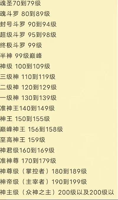 斗罗大陆之最强武魂-斗罗最强武魂排行