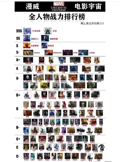 漫威超级英雄排名-漫威英雄综合实力排名