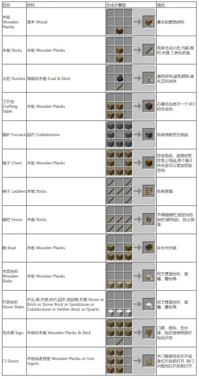我的世界玩法技巧大全