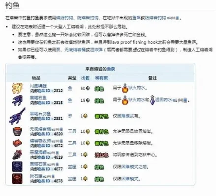 泰拉瑞亚钓鱼奖励大全