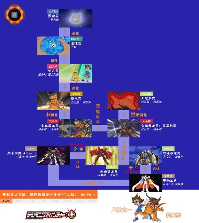 十大无限进化的怪兽游戏