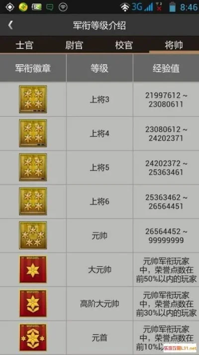 掌上cf怎么看荣誉点-掌上CF查荣誉点方法