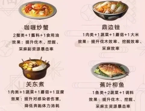 明日之后最新食谱大全2020-明日之后食谱大全