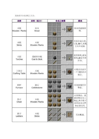 我的世界全版本合成表