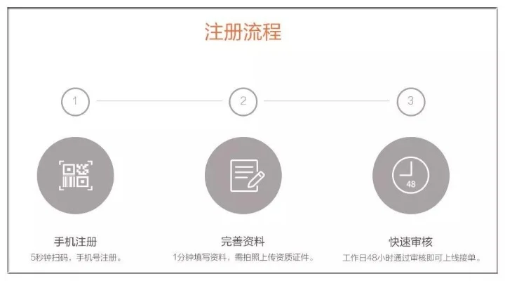 滴滴外卖骑手注册流程-滴滴外卖骑手注册详解