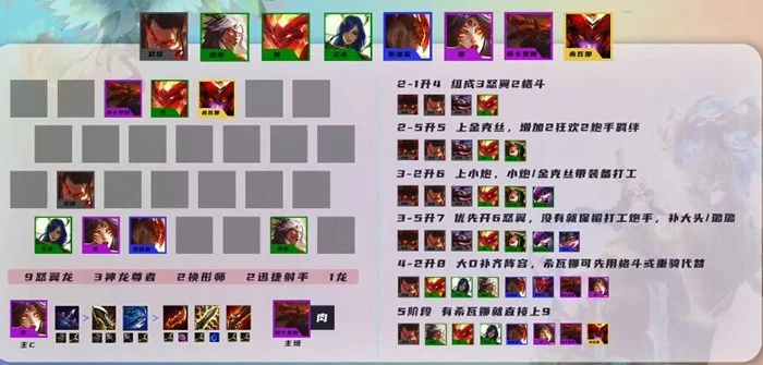 云顶之弈s7阵容搭配图表排行一览-云顶之弈S7阵容搭配指南