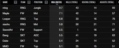 刺激战场KDA的计算公式介绍-刺激战场KDA计算公式