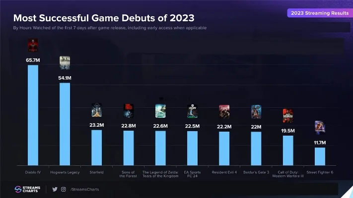 大型端游戏排行榜-2023年度大型端游精选