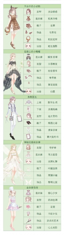 奇迹暖暖最美套装排名-奇迹暖暖美装排名