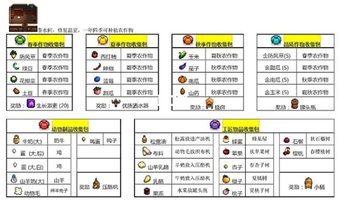 星露谷物语献祭物品有哪些献祭物品详细介绍