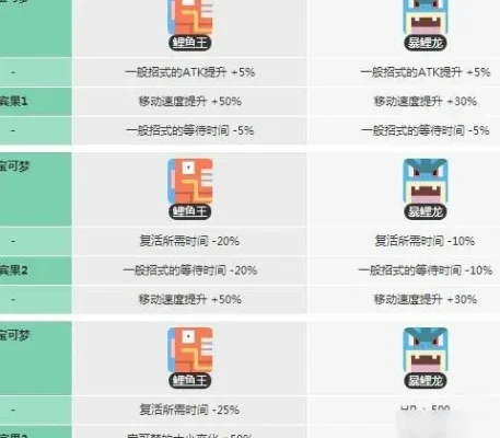 宝可梦大探险鲤鱼王几级进化-鲤鱼王16级水边进化