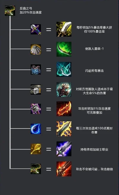 云顶之弈装备介绍-云顶之弈装备详解