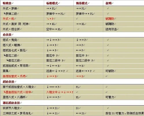 拳皇wing八神出招表-拳皇八神出招表详解