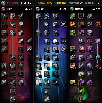 死亡骑士天赋分析