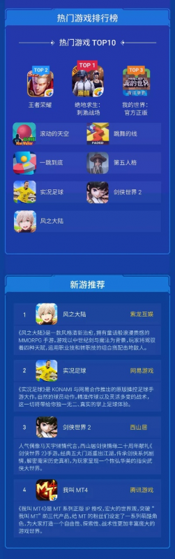 十大热门游戏推荐排行榜