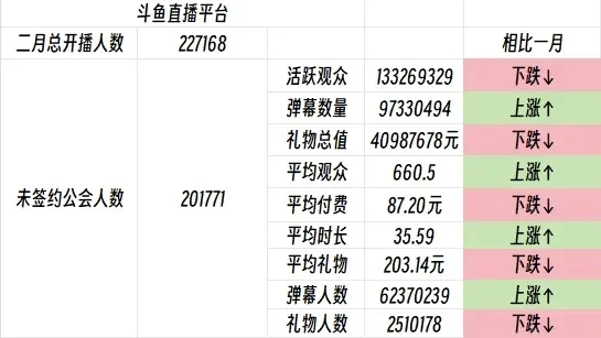 斗鱼一个超火多少钱-斗鱼超火价格解析