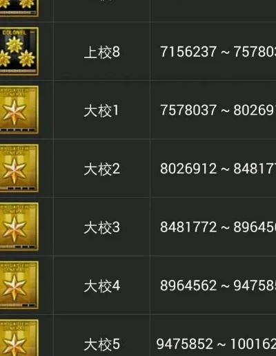 穿越火线刷经验快速方法有什么