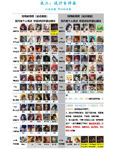 游戏关羽形象排行榜前十名大盘点