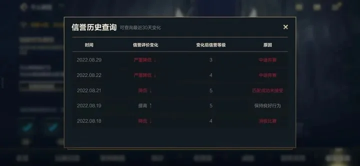 英雄联盟信用分-信用分影响游戏体验