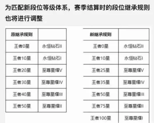 王者荣耀排位规则-王者荣耀排位规则详解