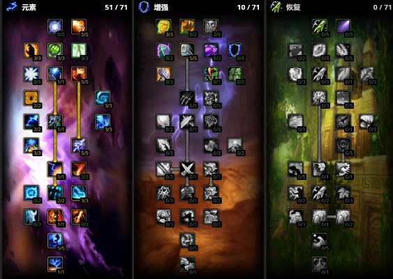 术士80级天赋的混沌与秩序