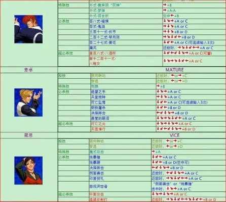 拳皇98怎么放大招-拳皇98放大招技巧解析