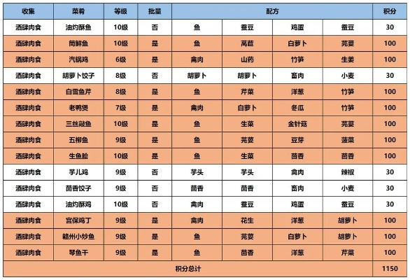 烹饪300到375配方