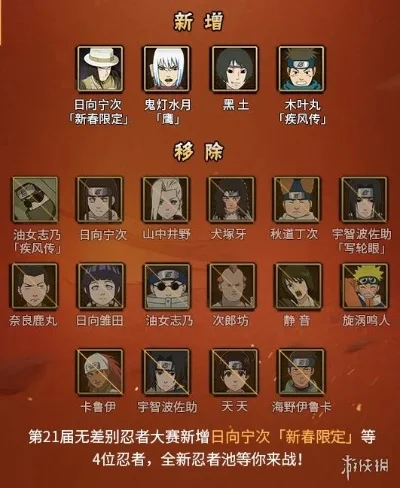 火影忍者手游人物介绍-火影手游传奇英雄集结