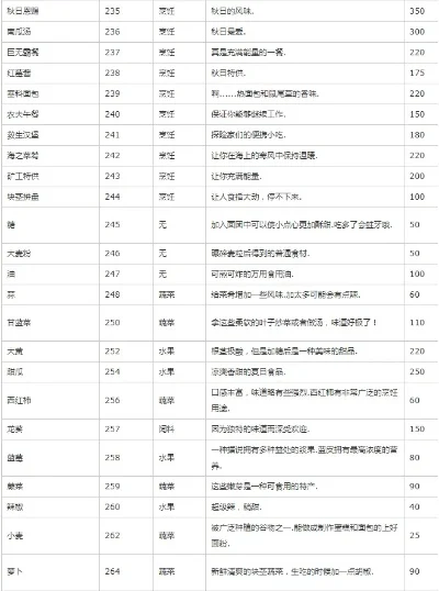 星露谷物语物品代码怎么用-星露谷代码使用攻略