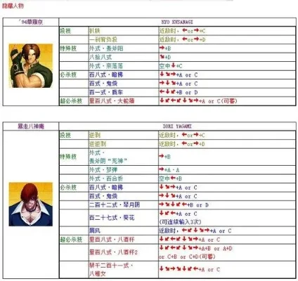 拳皇97出招表电脑版-拳皇97出招表指南