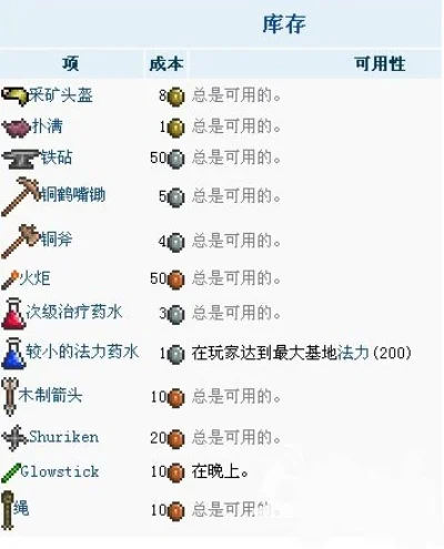 泰拉瑞亚商人入住条件-泰拉瑞亚商人入驻条件