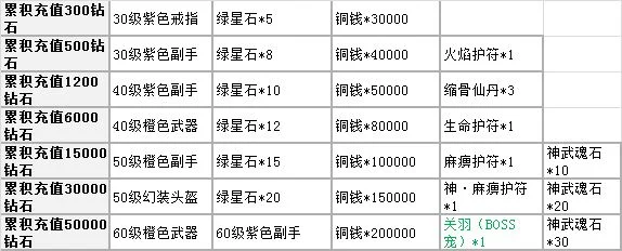盛世三国新区开服表-盛世三国新区开服指南