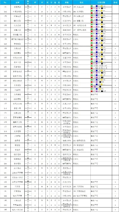 大航海探险物语六角恐龙配色-六角恐龙配色指南