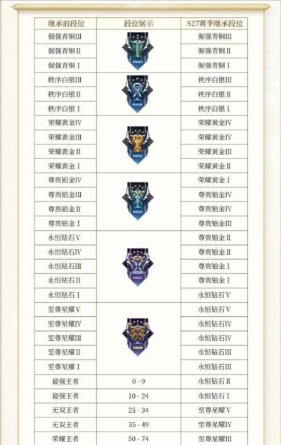 王者这赛季什么时候赛季结束s29