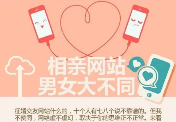相亲网站哪个好不花钱-免费相亲网站评测推荐