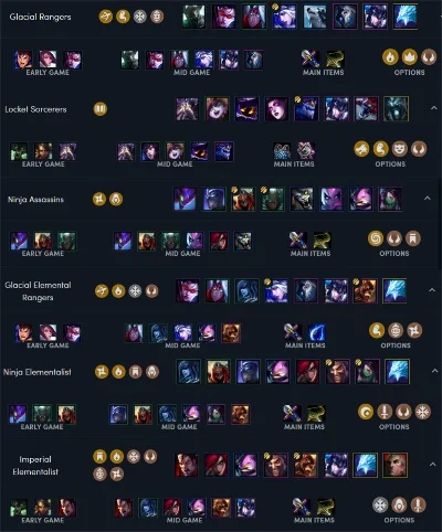 云顶之弈阵容搭配图解