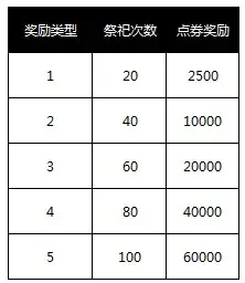 全抽需要多少点券-全抽点券成本解析