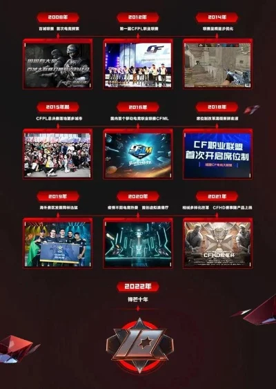 穿越火线职业电竞十周年活动攻略-穿越火线十周年活动攻略