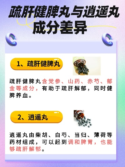 逍遥丸功效主治全解析,疏肝健脾的千年良方