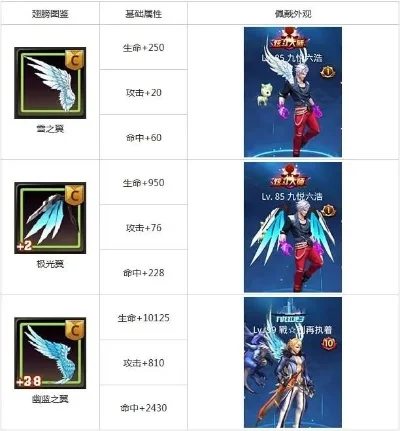 天天炫斗翅膀大全