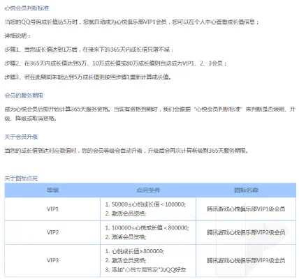 心悦会员4级要消费多少-心悦会员四级行权解析