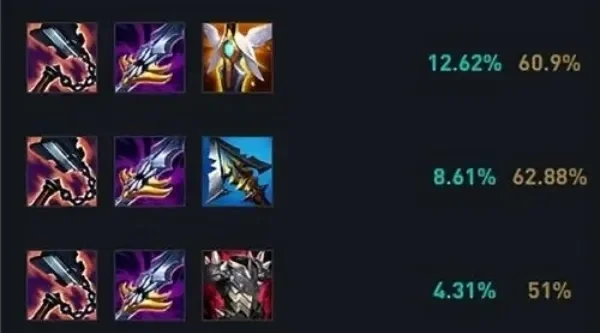 剑魔一刀流出装-剑魔一刀流出装详解