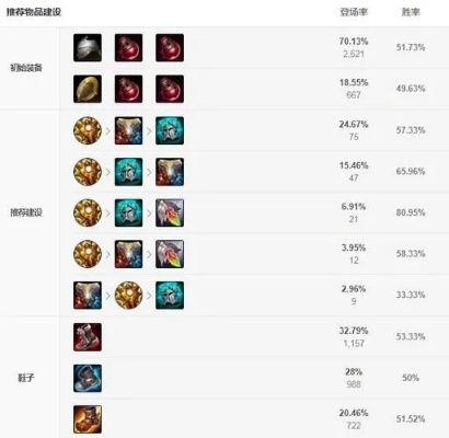 无限火力布隆出装