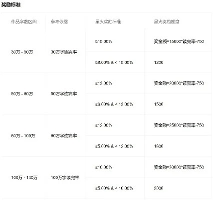 网络小说家怎么赚钱-网文变现模式解析