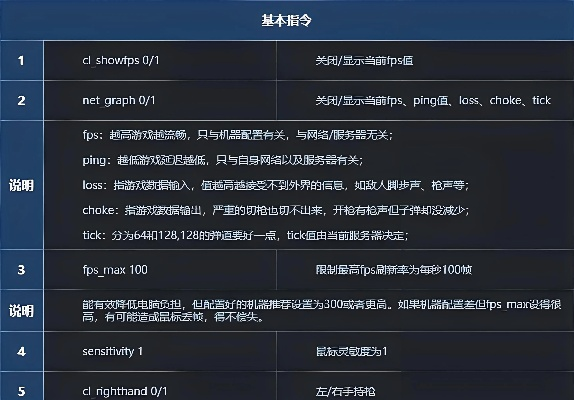 游戏快捷消息排行榜解析,高频指令与战术用语盘点