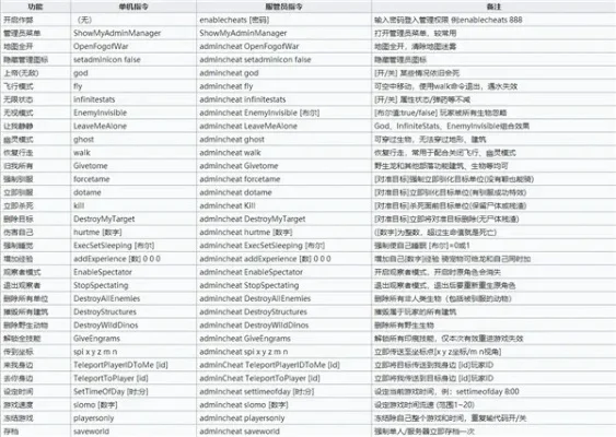 方块方舟代码大全分享